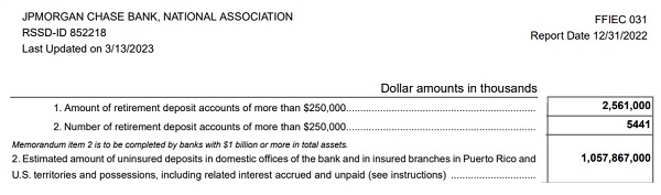 JPMorgan Chase's Uninsured Deposits