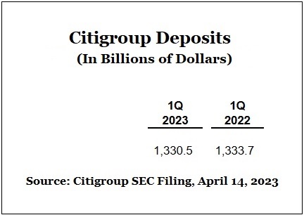 Citigroup Deposits