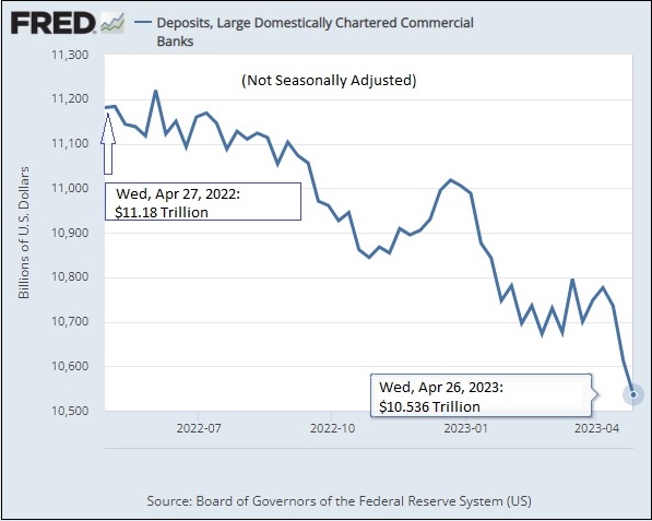 Feds-H.8-Deposit-Data-at-Large-Domestica