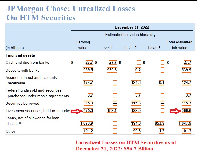 JPMorgan Chase HTM 
Unrealized Losses