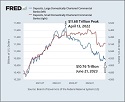 Deposits at Large Commercial Banks versus Small Banks (Thumbnail)