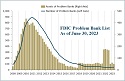 FDIC Problem Bank List, As of June 30, 2023 (Thumbnail)