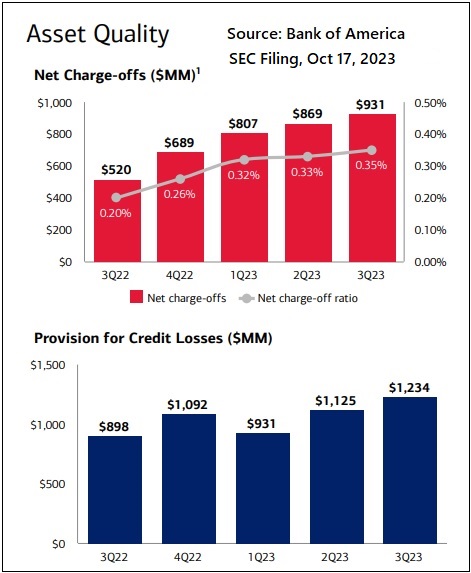 how to cash advance in bpi credit card