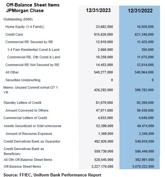 off-balance-sheet-assets-JPMorgan
