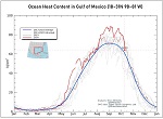 Ocean Heat in Gulf of Mexico (Thumbnail)