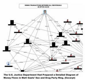 Matt Gaetz Case Has Echoes of the Justice Department’s Failure to